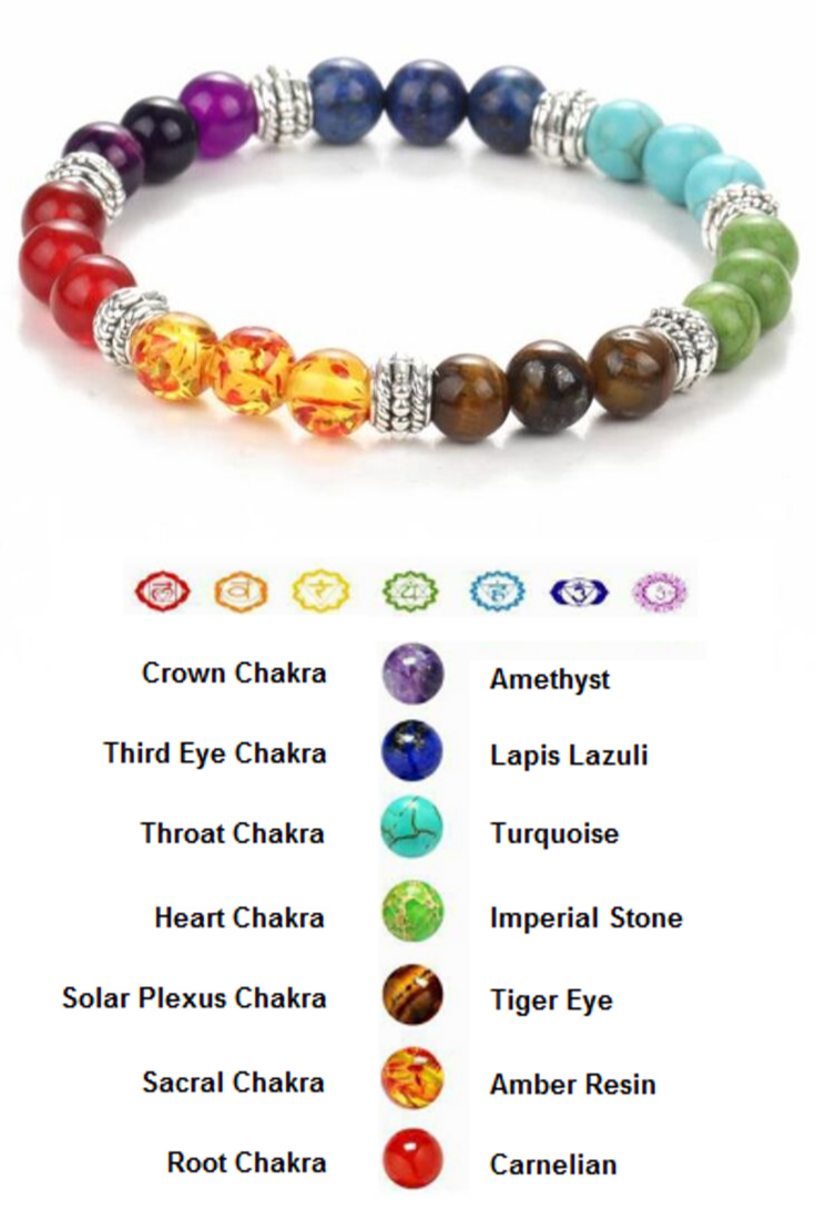 √ 7 Chakra Natural Healing Stone & Bead Bracelet-Balance, Yoga, Energy